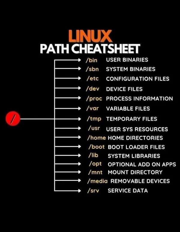 Linux Path Cheatsheet – Bản đồ thư mục hệ thống